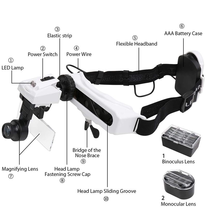 Illuminated Headband Magnifier - Electronics Repair Glasses recension och pris